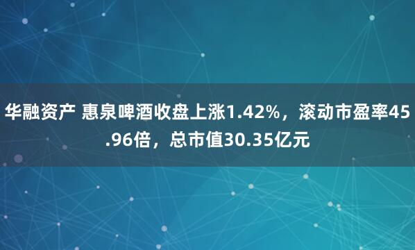 华融资产 惠泉啤酒收盘上涨1.42%，滚动市盈率45.96倍，总市值30.35亿元